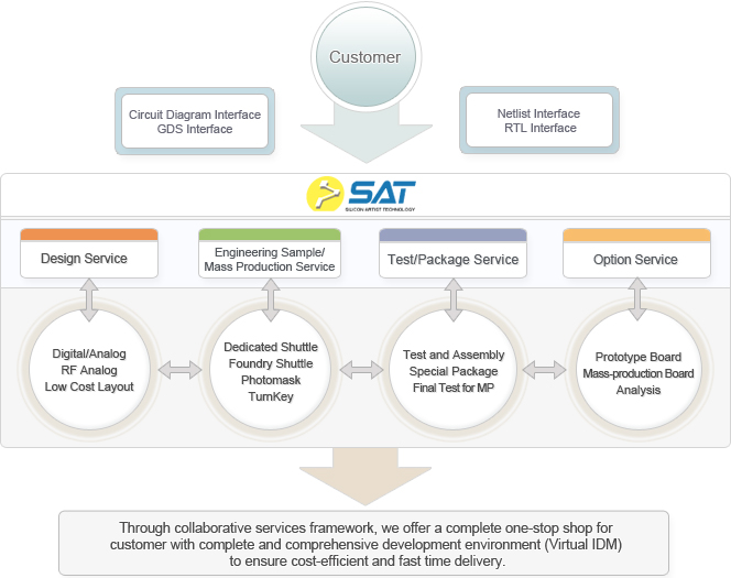 Business Model